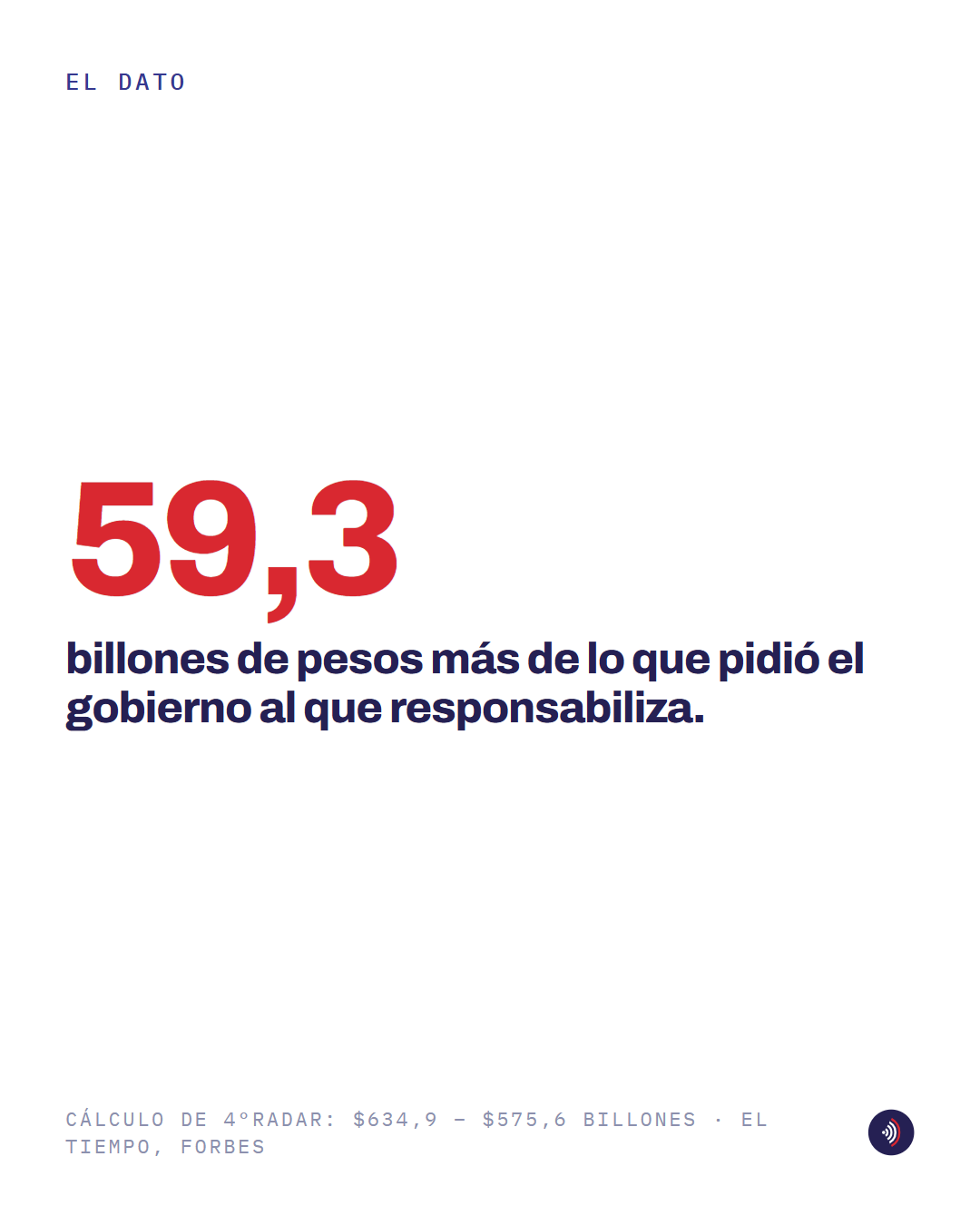 Pieza 4 de 8