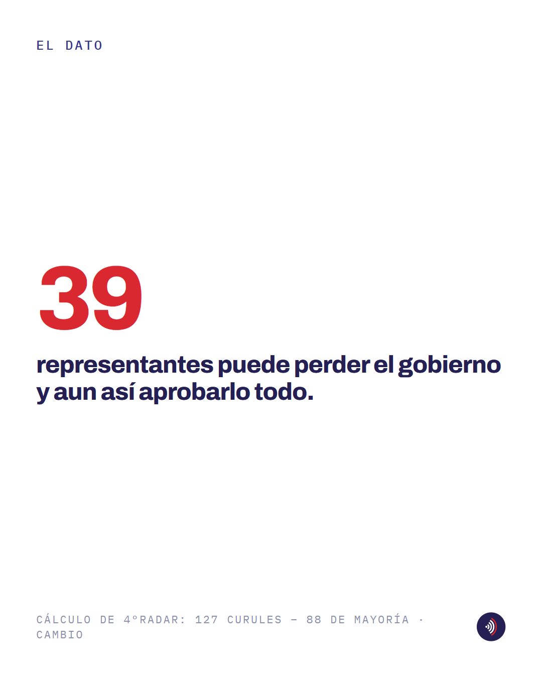 Pieza 4 de 7