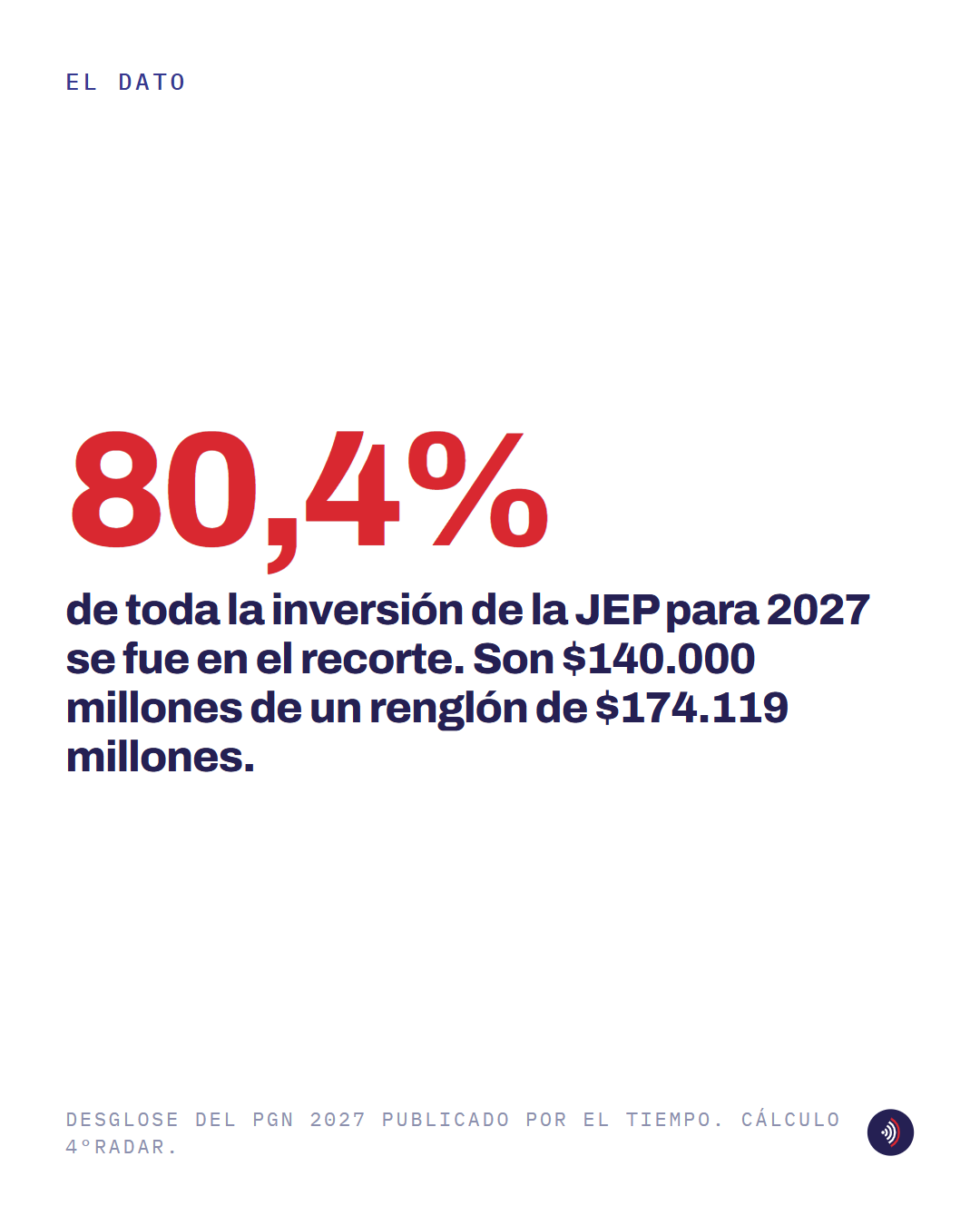 Pieza 6 de 8