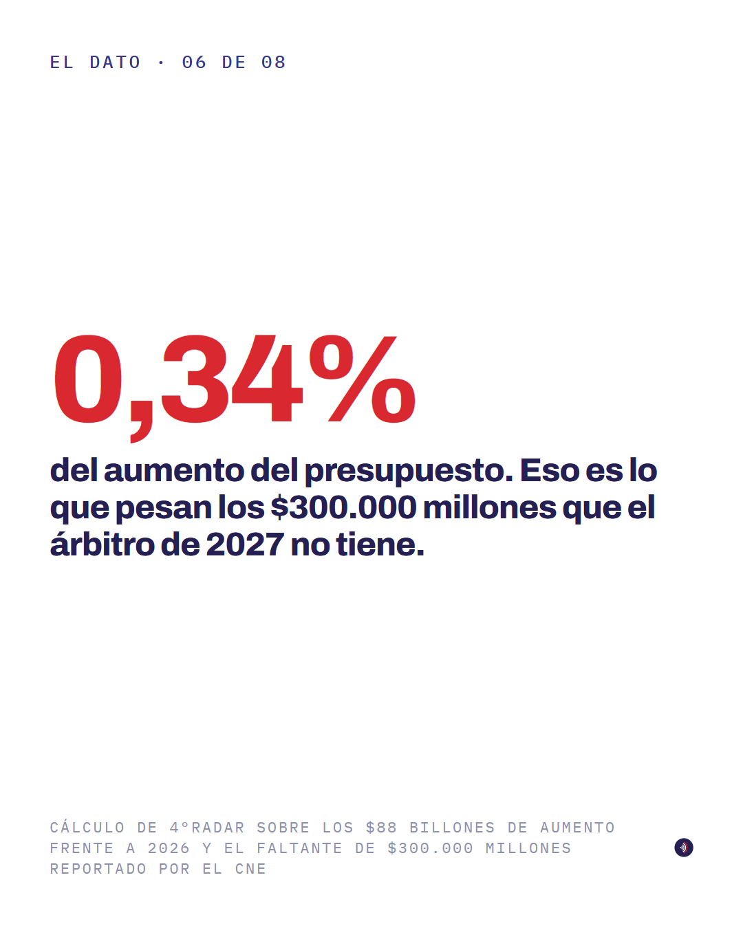 Pieza 6 de 8