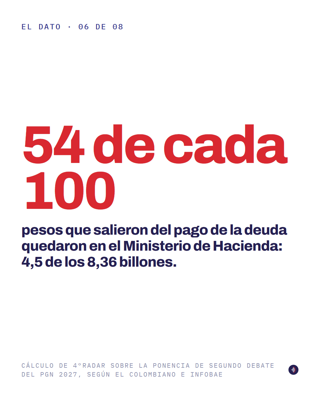 Pieza 6 de 8