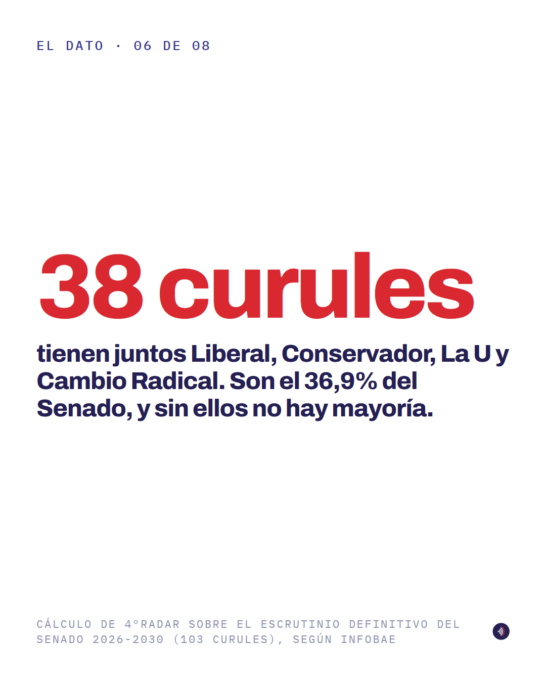 Pieza 6 de 8
