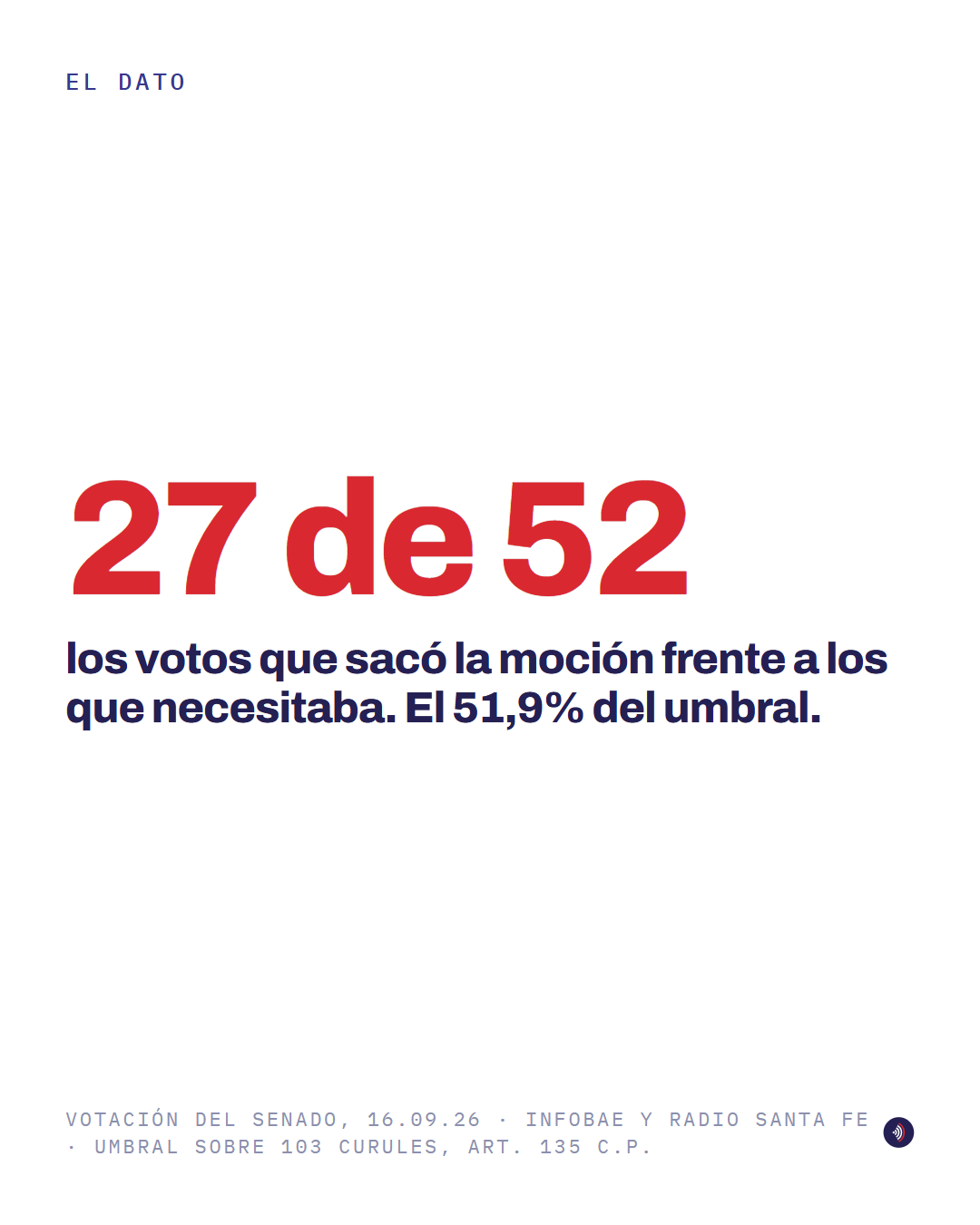 Pieza 4 de 8