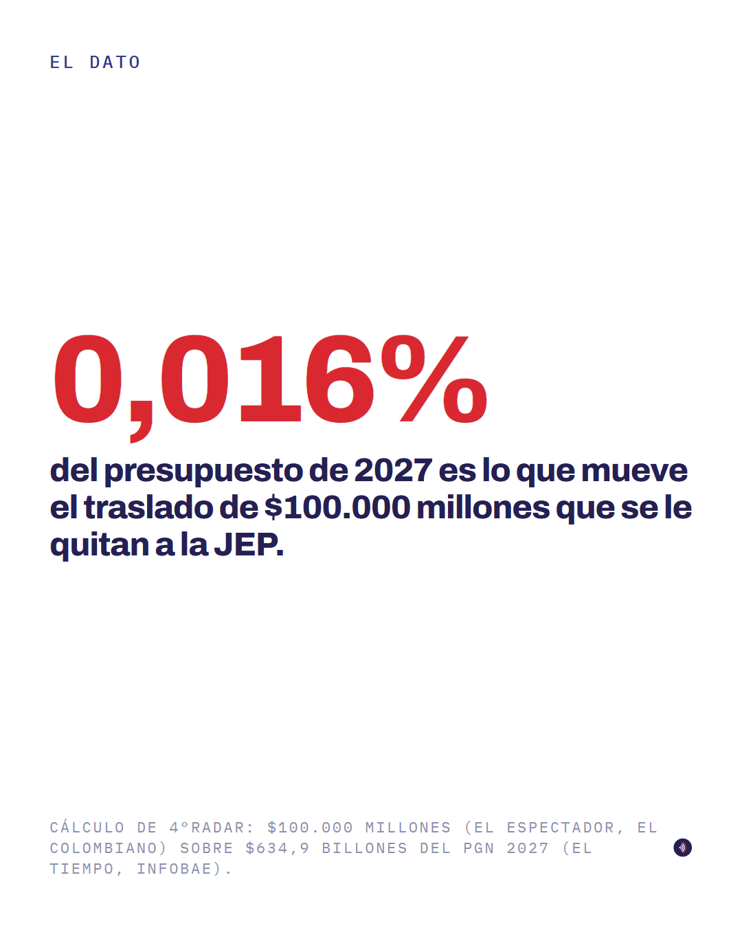 Pieza 6 de 8